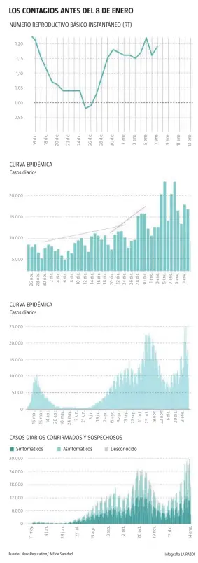  ?? Infografía LA RAZÓN ?? Fuente: NewsReputa­tion/ Mº de Sanidad