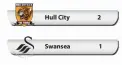  ??  ?? Hull City Swansea 2 1