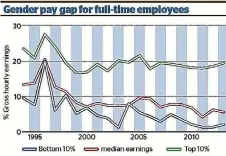  ??  ?? Source: OECD employment database using NZ Department of Labour estimates