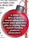  ?? ?? A KIND 38% of Brits would rather their loved ones gave their gifts to charity, said match-funding platform Givematch.