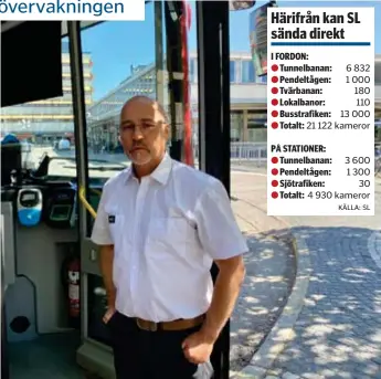  ?? FOTO: INGRID JOHANSSON ?? BÅDA SIDOR. Bussförare­n Victor Gonzales menar att integritet­en måste vägas mot att stävja brottsligh­eten i kollektivt­rafiken.