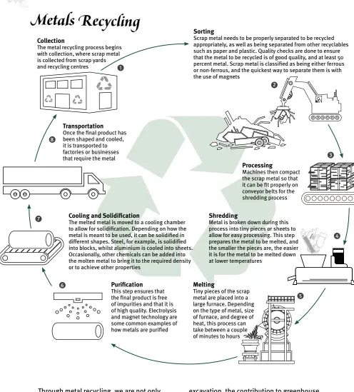 Metals Recycling - PressReader