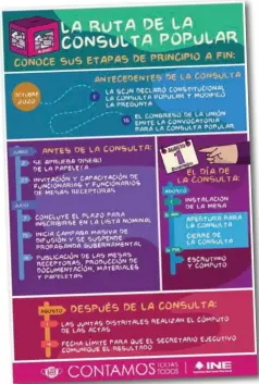  ??  ?? Los resultados preliminar­es de la consulta se darán a conocer el mismo día de la consulta.