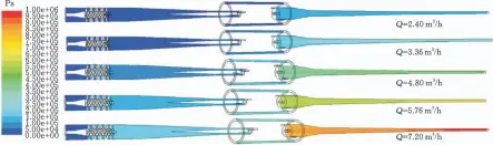  ??  ?? 图7 压降随处理量变化分布­云图
Fig.7 Contour of pressure drop with different inlet flow rate