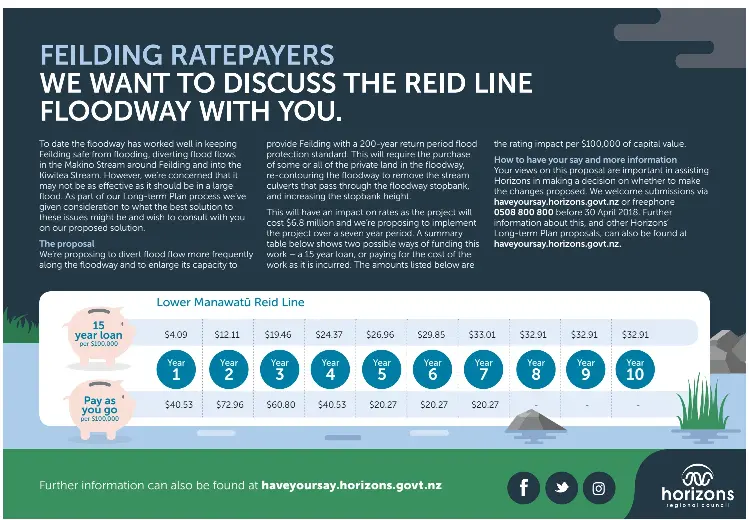 FEILDING RATEPAYERS WE WANT TO DISCUSS THE REID LINE FLOODWAY WITH YOU ...