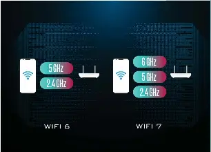 So how fast is Wi-Fi 7? - PressReader
