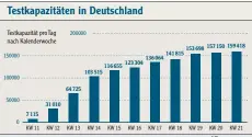  ??  ?? AZ INFOGRAFIK QUELLE: ROBERT-KOCH-INSTITUT