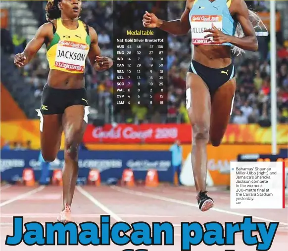  ?? AFP ?? Bahamas’ Shaunae Miller-Uibo (right) and Jamaica’s Shericka Jackson compete in the women’s 200-metre final at the Carrara Stadium yesterday.