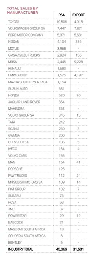  ??  ?? STATE OF THE
INDUSTRY Courtesy National Automobile Associatio­n of South Africa