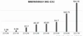  ??  ?? 雏鹰农牧负债合计（单位：亿元）数据来源：公司年报 邹利制图