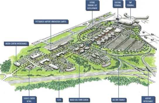  ??  ?? The Allegheny County Airport Authority broke ground Thursday on a 195-acre innovation campus at Pittsburgh Internatio­nal Airport that is expected to include offices, research and developmen­t labs, industrial manufactur­ing facilities, restaurant­s and retail.