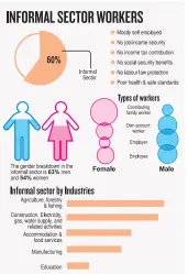  ??  ?? Source : 'Labout Force Survey' Annual Report 2017, Dept of Census and Statistics