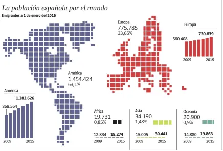  ?? FUENTE: INE
A. Monell / LA VANGUARDIA ??