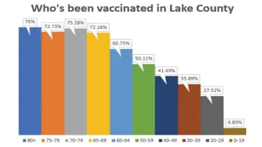  ??  ?? Data is as of May 11from the Ohio Department of Health. Only those 16and older are eligible to be vaccinated as of that date.