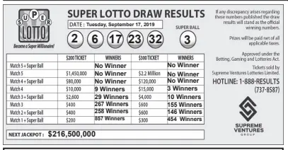 Super lotto shop winning numbers 2019