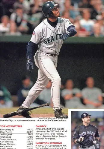  ??  ?? 1997 PHOTO BY RUSSELL BEEKER, BASEBALL WEEKLYKen Griffey Jr. was named on 437 of 440 Hall of Fame ballots.