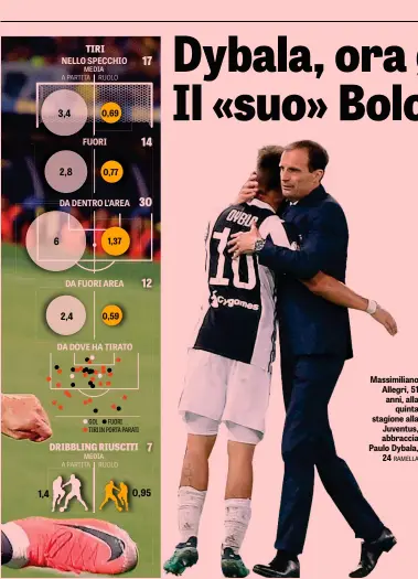  ??  ?? NELLO SPECCHIO 0,69 FUORI 0,77 1,37 DA FUORI AREA 0,59 Massimilia­no Allegri, 51 anni, alla quinta stagione alla Juventus, abbraccia Paulo Dybala, 24 RAMELLA