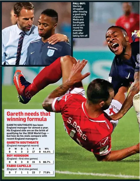  ??  ?? FALL GUY: Sterling struggled after missing a good early chance in Malta and Southgate put an arm round his shoulder (left) after taking him off