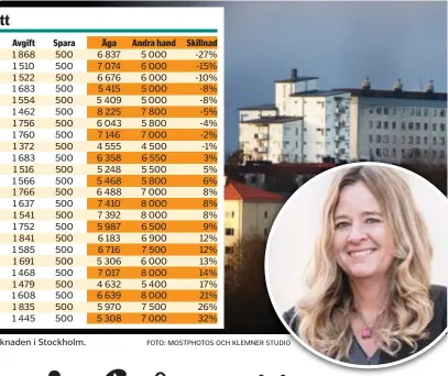  ?? FOTO: MOSTPHOTOS OCH KLEMNER STUDIO ?? DYRT. Claudia Wörman på SBAB har räknat fram skillnader­na på bostadsmar­knaden i Stockholm.