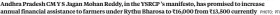  ?? PHOTO: PTI ?? Andhra Pradesh CM Y S Jagan Mohan Reddy, in the YSRCP ’s manifesto, has promised to increase annual financial assistance to farmers under Rythu Bharosa to ~16,000 from ~13,500 currently