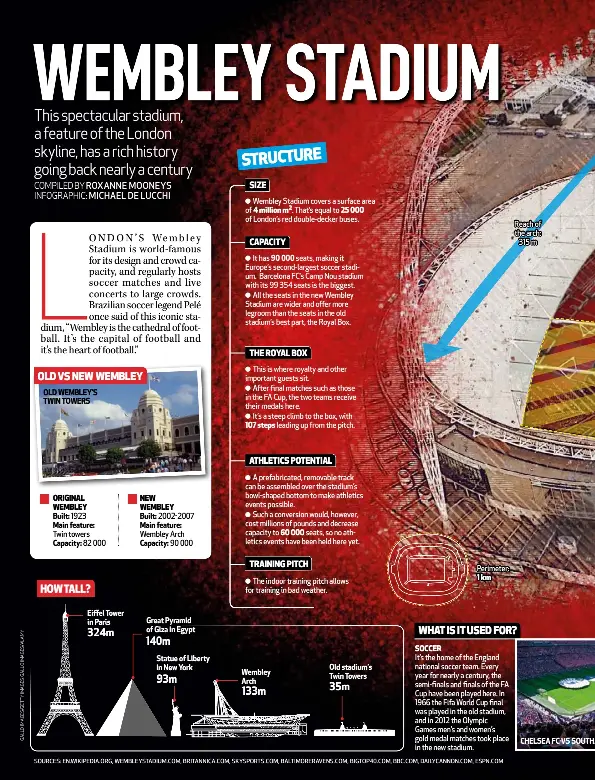 The spectacula­r Wembley Stadium - PressReader