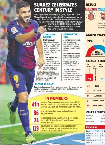  ??  ?? The Uruguayan sealed The figures are Barcelona have won A controvers­ial figure, Known for his tireless work ethic, "Forwards live Off target Team On target Off target On
target PWD L GD Pts