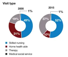  ?? Source: Medicare Payment Advisory Commission ??