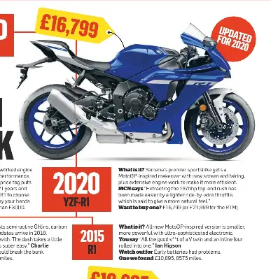 R1 2020 price deals