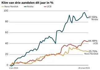  ?? DS-Infografie­k | Bron: Bloomberg ??