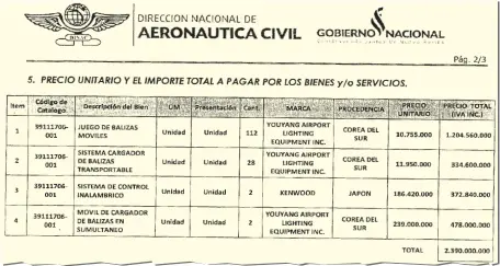  ??  ?? Los equipos adquiridos. Solo se sabe ahora del destino de la mitad, que fue a Fuerte Olimpo. No se sabe qué pasó con lo que debía ir a Vallemí.