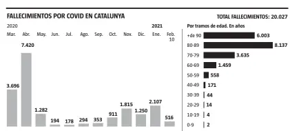  ?? LA VANGUARDIA ?? FUENTE: Generalita­t de Catalunya