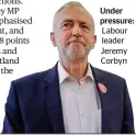  ??  ?? Under pressure: Labour leader Jeremy Corbyn