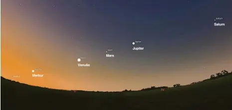  ?? ?? Merkur
Venuše
Mars
Jupiter
Saturn
Pět naráz Merkur, Venuše, Mars, Jupiter a Saturn na ranní obloze nad východním obzorem. Vizualizac­e: Petr Horálek, FÚ Opava a Stellarium.org