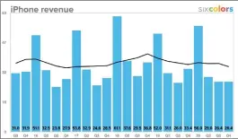  ??  ?? In billions. Black line shows Q4 average.