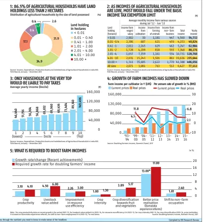  ??  ?? ISHAN BAKSHI StatsGuru is a weekly feature. Every Monday, Business Standard guides you through the numbers you need to know to make sense of the headlines