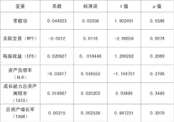  ??  ?? 表 4 模型回归结果