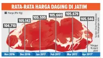  ?? GRAFIS: BAGUS/JAWA POS ??