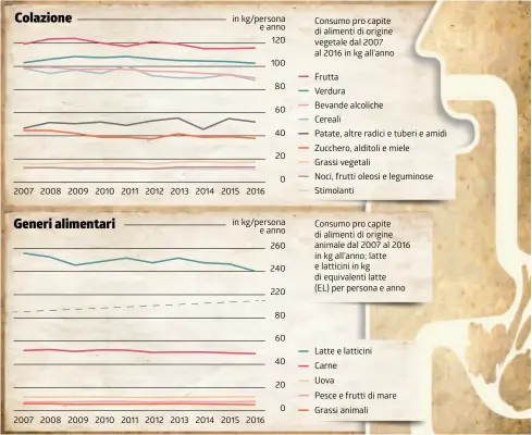  ?? FONTE: USAV / INFOGRAFIC­A LAREGIONE ??