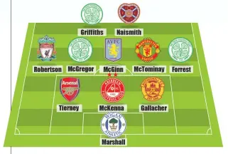  ??  ?? Ideally, how Scotland will line up against Israel on March 26