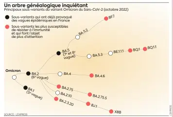  ?? SOURCE : L’EXPRESS ??