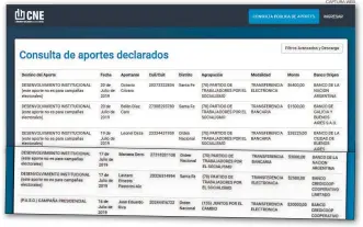  ?? CAPTURA WEB ?? PUBLICOS Y POCOS. Por ahora hay 50 aportantes declarados en la página oficial.