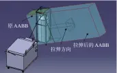  ??  ?? 图6 包围盒拉伸Fig. 6 Bounding box stretch