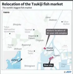  ??  ?? Map showing current and planned new location of Tsukiji market. — AFP graphic