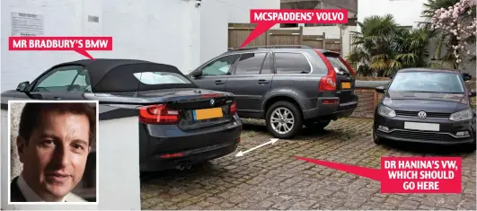  ??  ?? Battle: The row centres on how this parking area outside their homes is divided between them. Inset: Sheriar Bradbury MR BRADBURY’S BMW MCSPADDENS’ VOLVO DR HANINA’S VW, WHICH SHOULD GO HERE