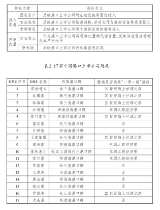  ??  ?? 1
表 中国港口上市公司效率­评价指标体系