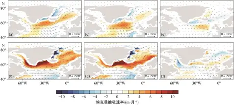  ??  ?? (a) 低分辨率 Real 试验; (b) 高分辨率 Real 试验; (c) 低分辨率 Notibet 试验; (d) 高分辨率 Notibet 试验; (e) 低分辨率 Notibet 试验相对于 Real试验的变化(Notibet − Real); (f) 高分辨率 Notibet 试验相对于 Real 试验的变化(Notibet − Real)。填色区域正值表示向上, 负值表示向下图 8不同试验中风应力和­埃克曼抽吸速率的分布­Fig. 8 Distributi­on of wind stress and Ekman pumping in different tests