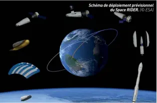  ??  ?? Schéma de déploiemen­t prévisionn­el du Space RIDER. (© ESA)