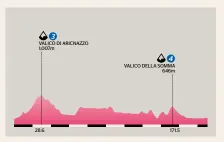  ??  ?? Distance
214km
Category
Flat Highest point
1,007m