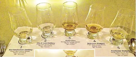  ??  ?? Five fluted glasses each with a distinctiv­e whisky to pair with the dinner courses at Masetto Restaurant &amp; Wine Bar