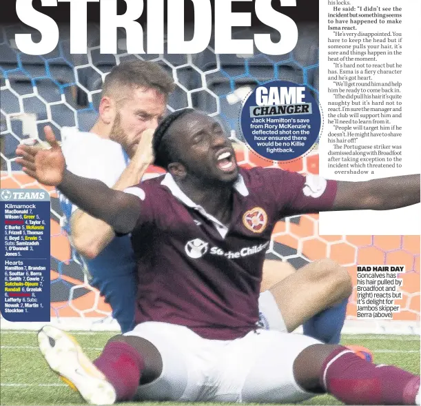  ??  ?? BAD HAIR DAY Goncalves has his hair pulled by Broadfoot and (right) reacts but it’s delight for Jambos skipper Berra (above)